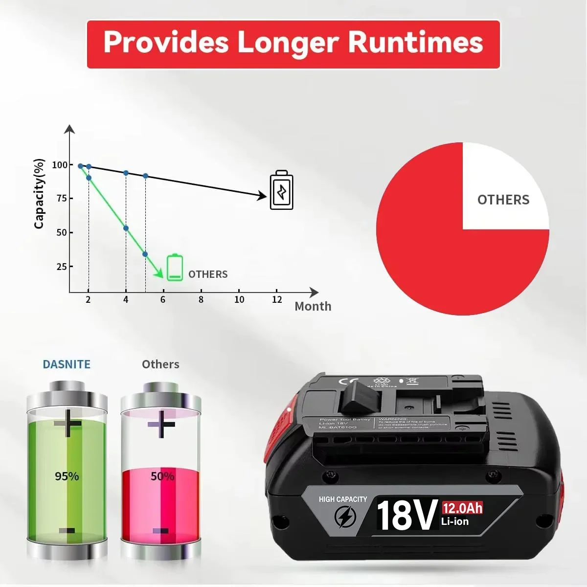 Confezione da 2 Batterie da 10 - Bosch Drill Gsb 18V recensione e prezzo